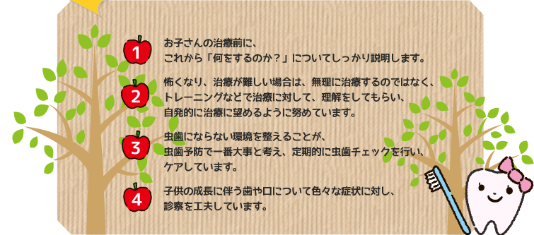 １．お子さんの治療の前に、これから「何をするのか？」についてしっかり説明します。２、怖くなり、治療が難しい場合は、無理に治療するのではなく、トレーニングなどで治療に対して、理解をしてもらい、自発的に治療に望めるように努めています。３．虫歯にならない環境を整えることが、虫歯予防で一番と考え、定期的に虫歯チェックを行い、ケアしています。４、子供の成長に伴う歯や口についていろいろな症状に対し、診察を工夫しています。